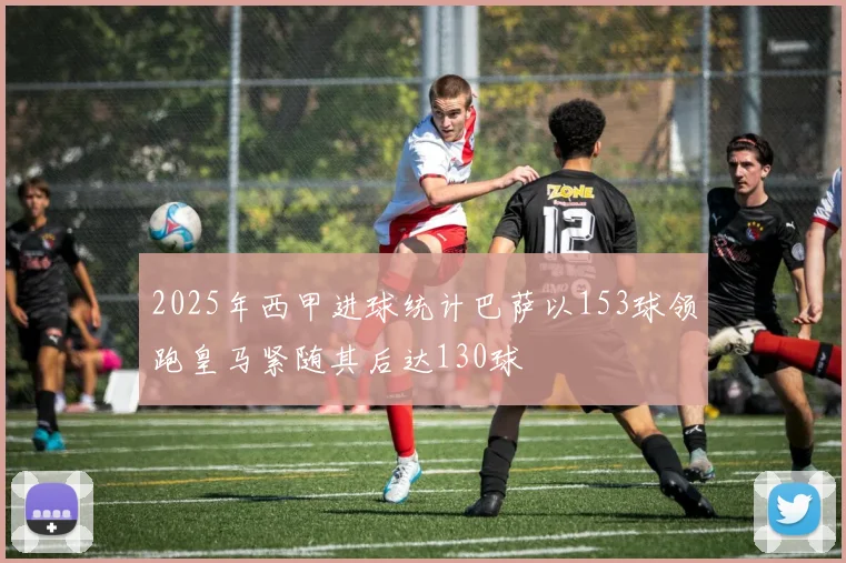 2025年西甲进球统计巴萨以153球领跑皇马紧随其后达130球
